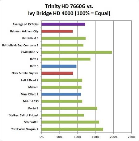 Подключение mini dp intel hd4000