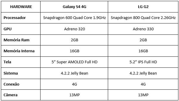 S4 x LG G2