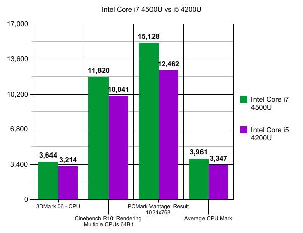 graph (3)