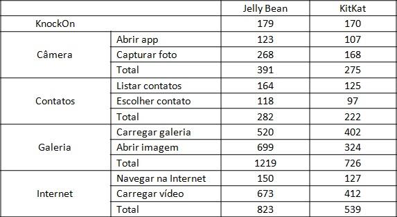LG-KitKat-Jelly-Bean-Comparison