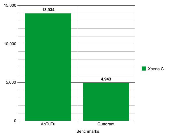 graph (5)