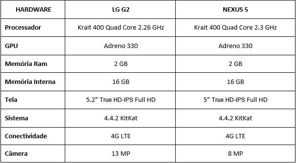 LG G2 vs Nexus 5