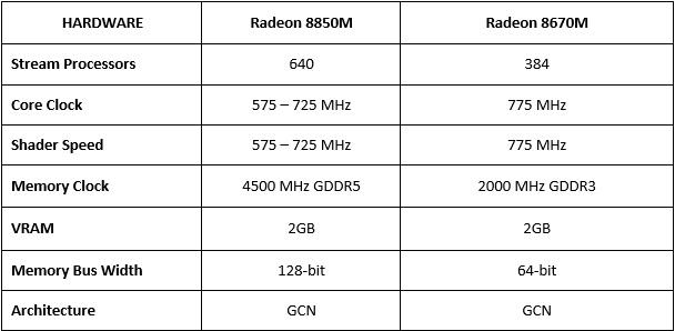 Radeon 8850M x 8670M