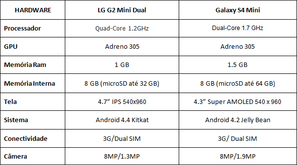 LGG2S4Mini