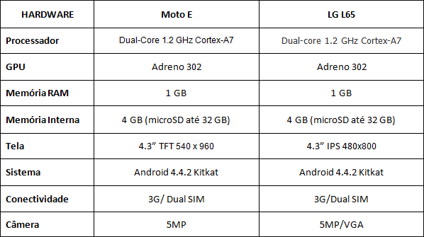 MOTOEXLGL65