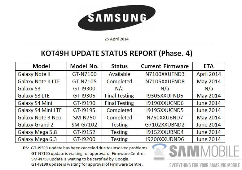 Samsung-KitKat-Update