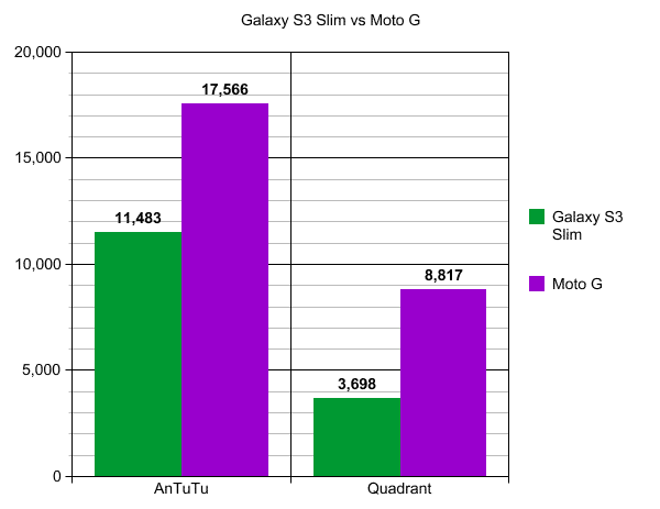 graph