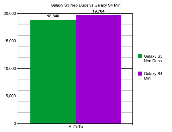 graphs4Minixs3neo