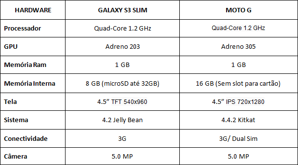 s3slimvsmotg