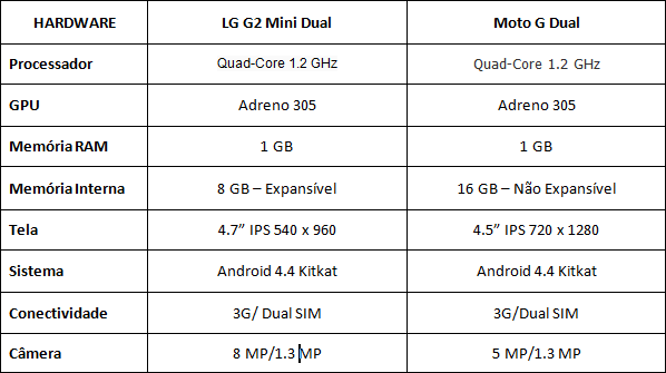 Hardware g2minmiimotog