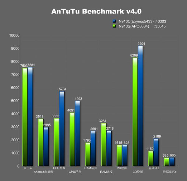 exynos