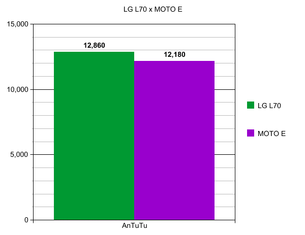 L70motoeantutu