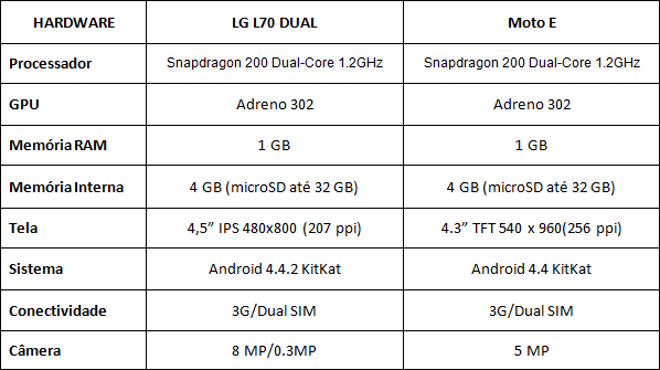 L70xmotoehardware