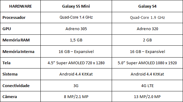 S5mini x s4