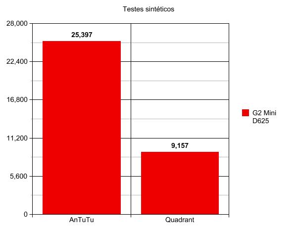 graph (3)