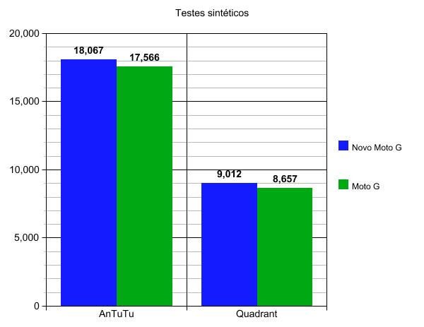 graph (3)