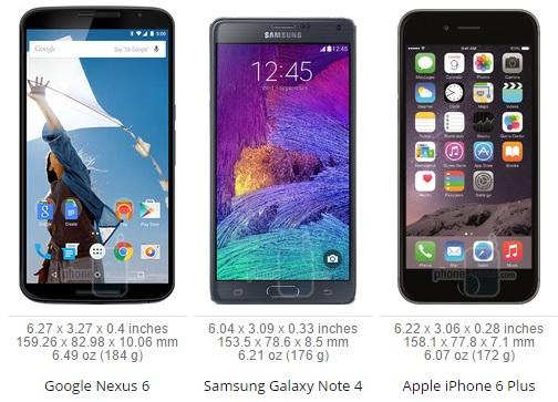 N6 vs Note 4 vs iPhone 6 Plus