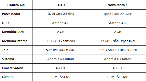 g3xmotoxn