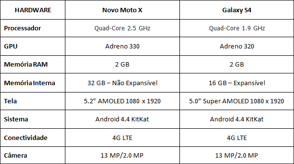 novo motoxvs s4