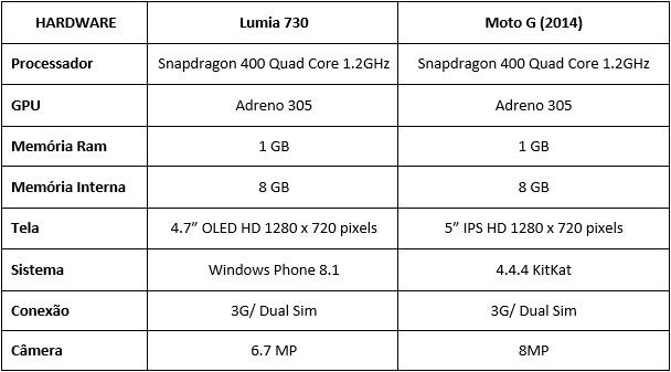 Lumia 730-MotoG-2014