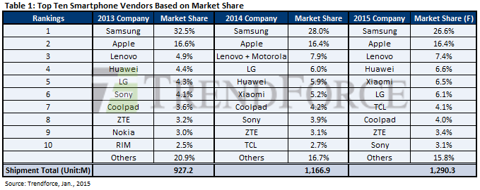 vendas smartphones 2014