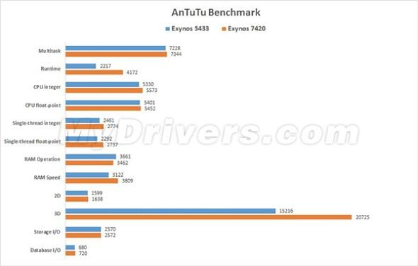 Antutu