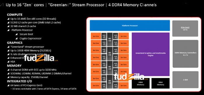 AMD Zen