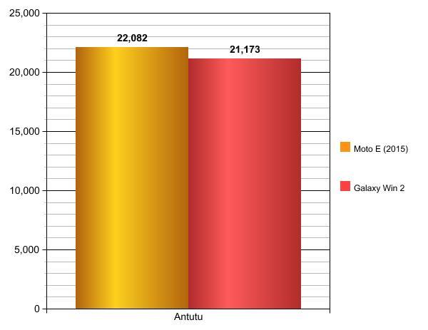 GalaxyWin2vsMotoE(2015)graph