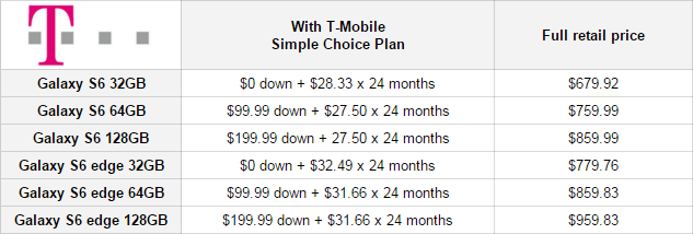 t-mobile-galaxy-s6-price