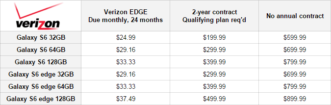 verizon-galaxy-s6-price