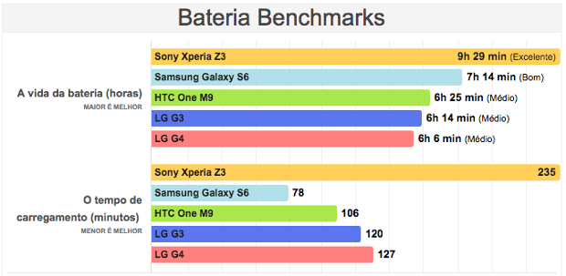 G4-test-bateria