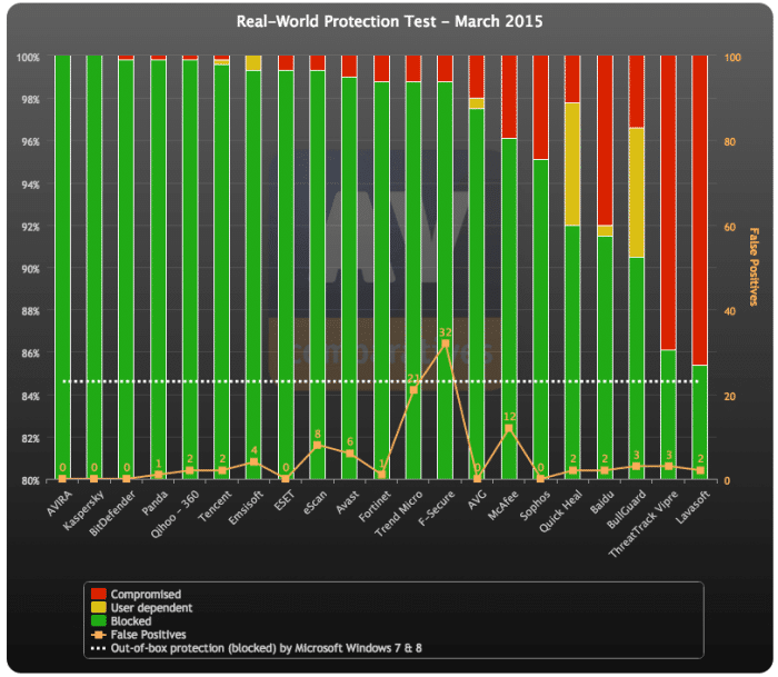 av-comparatives-2015