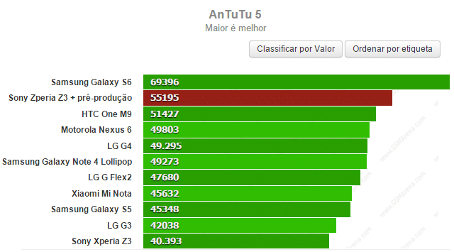 AnTuTu