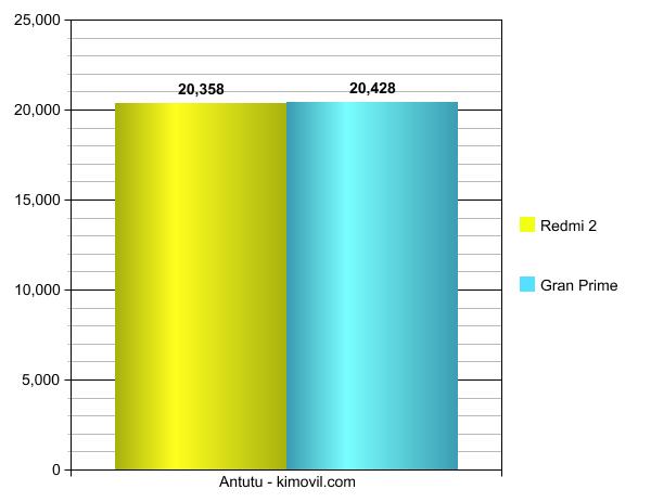 Redmi2vsGranPrime