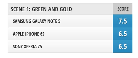 XperiaZ5vsiPhone6svsGalaxyNote5-Nota1