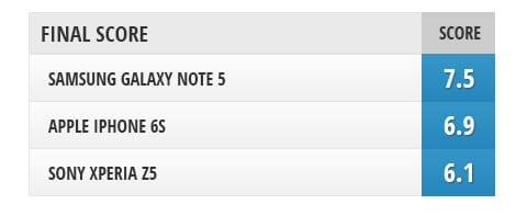 XperiaZ5vsiPhone6svsGalaxyNote5-Nota10