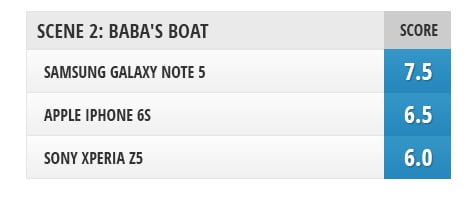 XperiaZ5vsiPhone6svsGalaxyNote5-Nota2