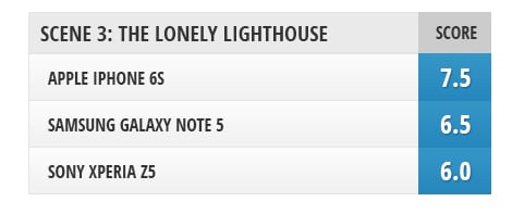 XperiaZ5vsiPhone6svsGalaxyNote5-Nota3
