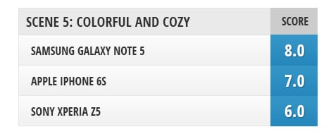 XperiaZ5vsiPhone6svsGalaxyNote5-Nota5