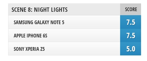 XperiaZ5vsiPhone6svsGalaxyNote5-Nota8