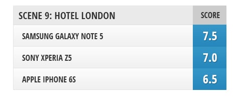 XperiaZ5vsiPhone6svsGalaxyNote5-Nota9