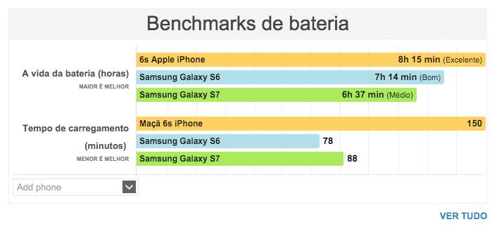 autonomia Galaxy S&