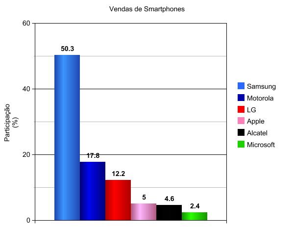 graph-2