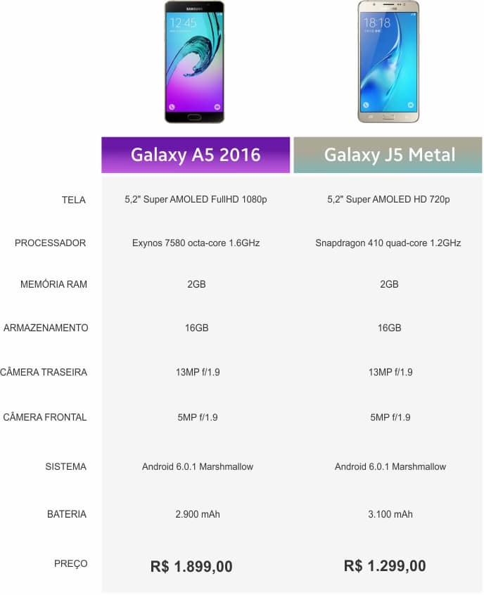 Galaxy J5 Metal vs Galaxy A5 2016