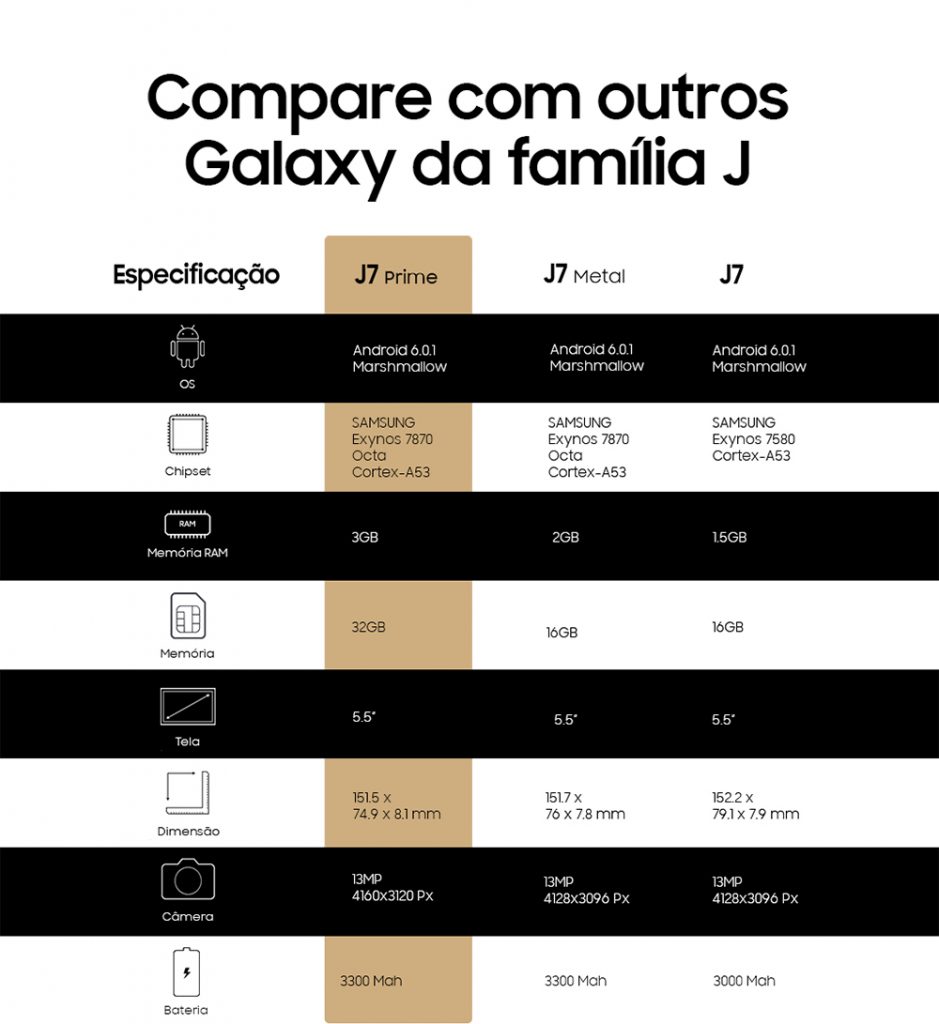 Galaxy J7 Prime vs Galaxy J7 Metal – Tudo em Tecnologia