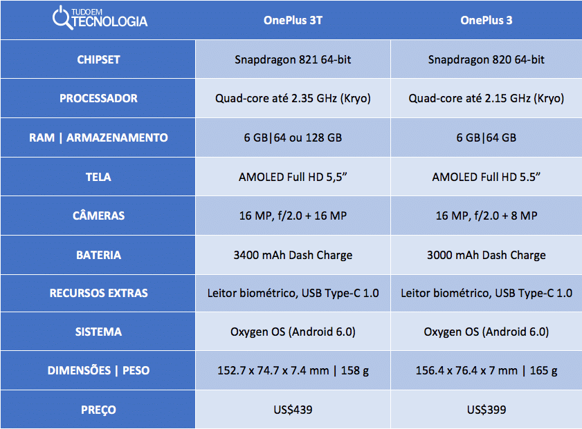 oneplus-3t-vs-oneplus-3