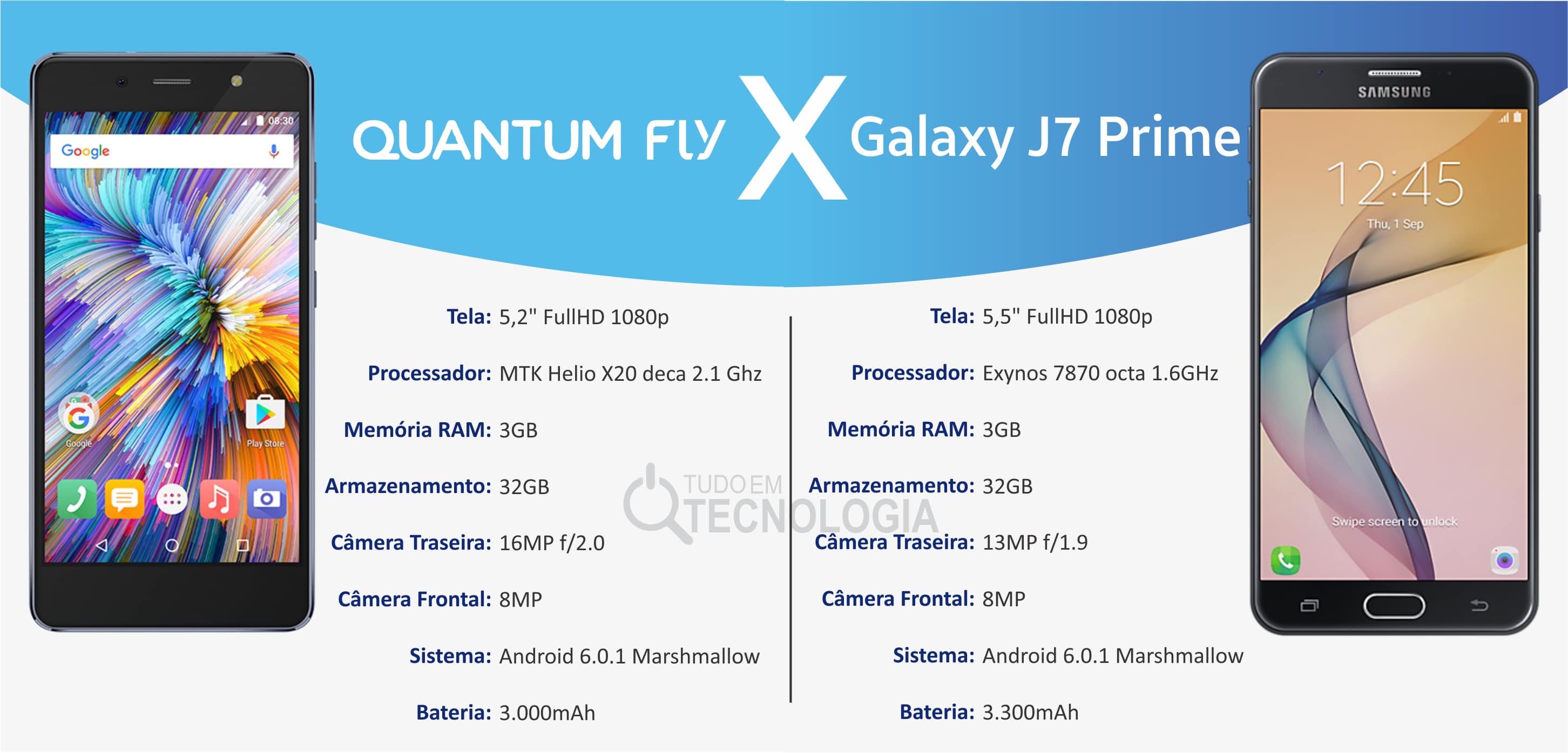 Quantum Fly vs Galaxy J7 Prime