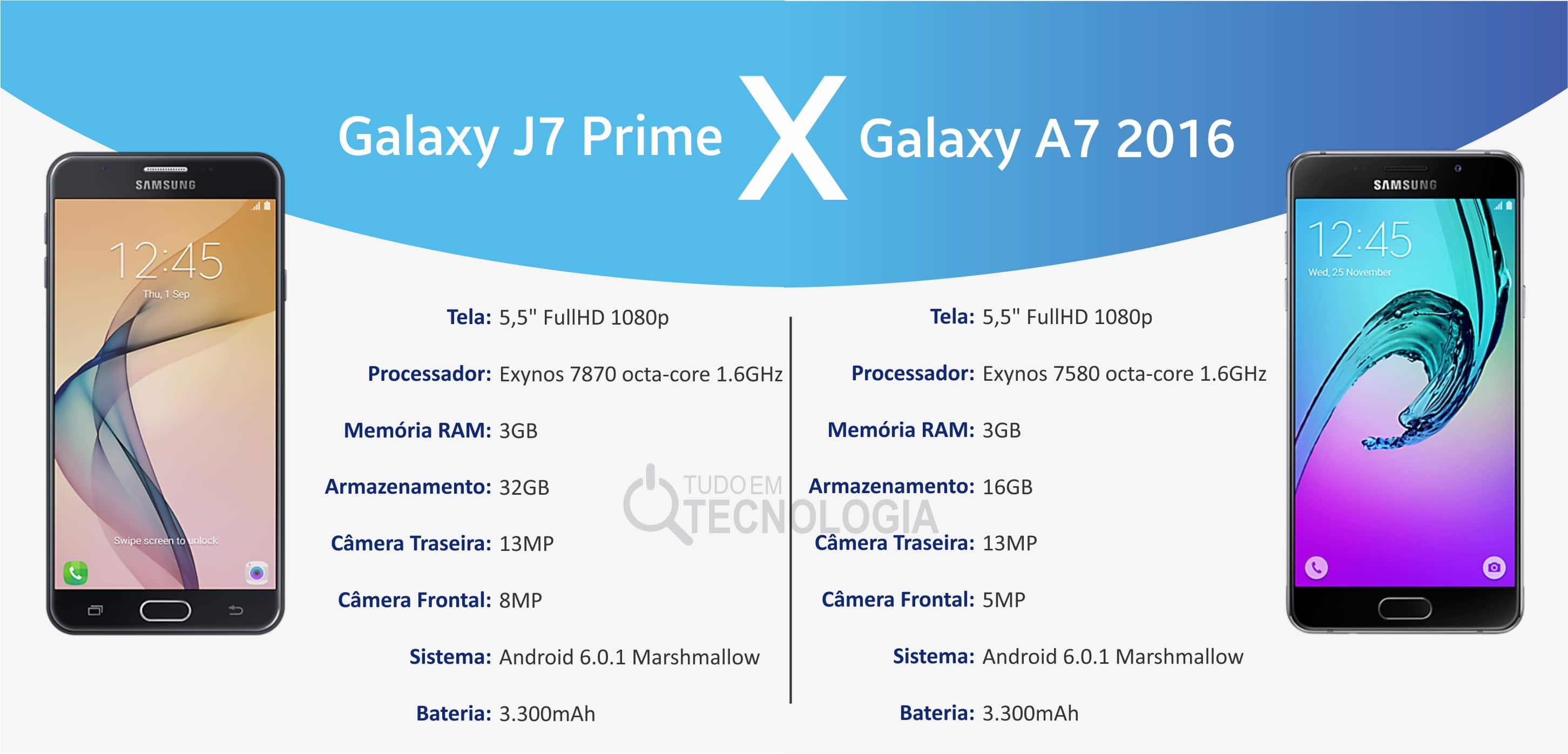 Galaxy J7 Prime vs Galaxy A7 2016